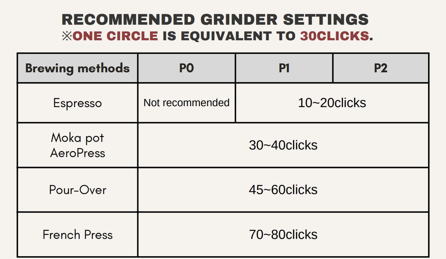 KINGrinder P1 Manual Hand Grinder